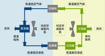 銘仕正式進入空調(diào)（制冷劑）鋁塑復(fù)合管系統(tǒng)開發(fā)階段